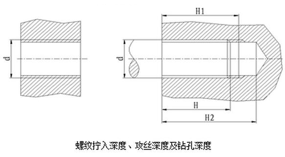 螺紋擰入深度、攻絲深度及鉆孔深度