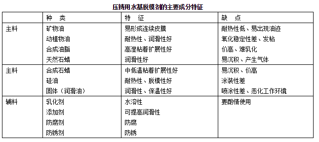 鋅合金壓鑄涂料的作用及特點(diǎn)