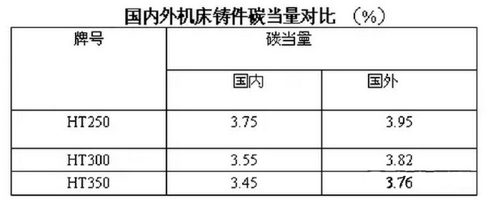 壓鑄件廠家該如何防止壓鑄件裂紋的產(chǎn)生