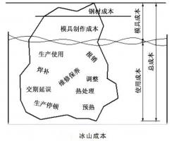 延遲壓鑄模具的使用壽命，可以幫助壓鑄公司節(jié)...