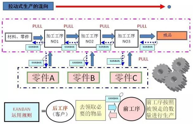 圖文詳解，深圳壓鑄公司該怎么改善車間的流轉(zhuǎn)狀況