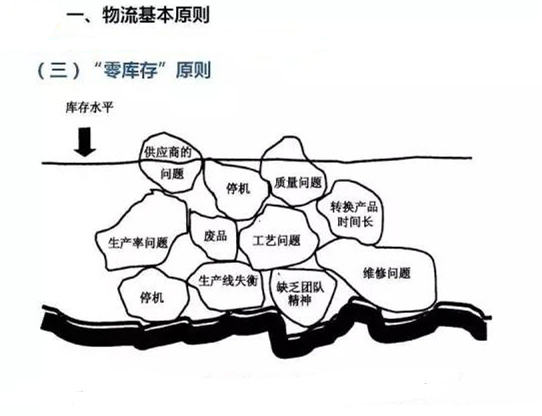 圖文詳解，深圳壓鑄公司該怎么改善車間的流轉(zhuǎn)狀況