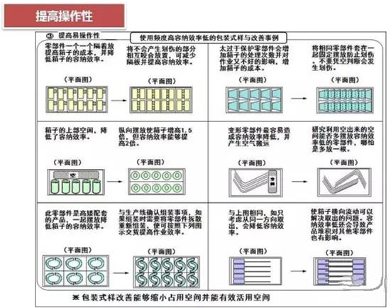 從包裝上，如何改善深圳壓鑄公司的管理